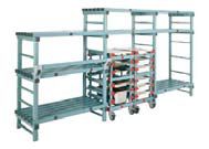 Trolleys